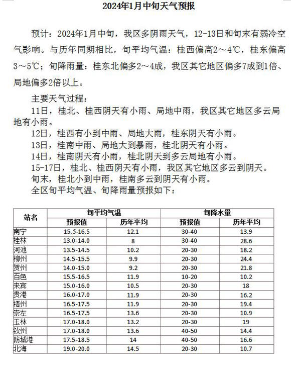 澳门六月天气预报最新情况表图片一览表澳门6月中旬天气