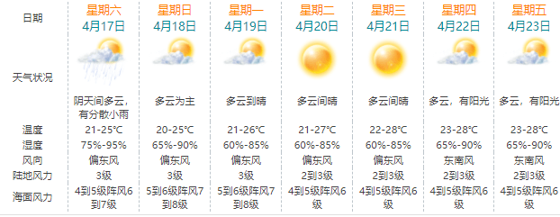澳门六月天气预报及最新开奖结果查询电话六月澳门天气