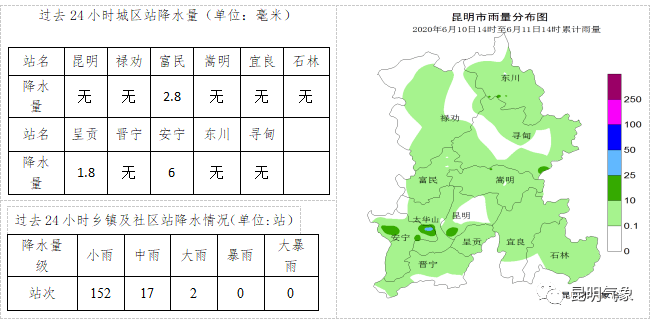 澳门六月天气预报及今日开奖结果概述六月份澳门天气