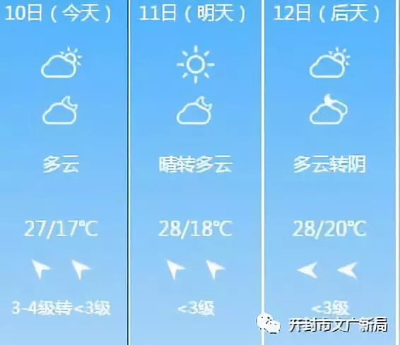 澳门六月天气预报情况概览及表格一览表图片澳门6月天气预报情况表格一览表图片大全