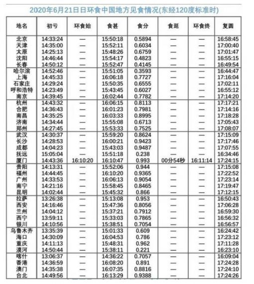 澳门六月天气预报情况表格一览表最新澳门6月天气预报情况表格一览表最新版