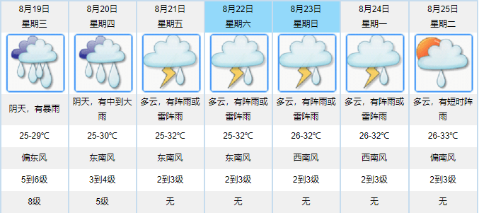 澳门六月天气预报情况表图片大全下载—探索澳门的天气变化与气象数据澳门6月天气预报情况表图片大全下载
