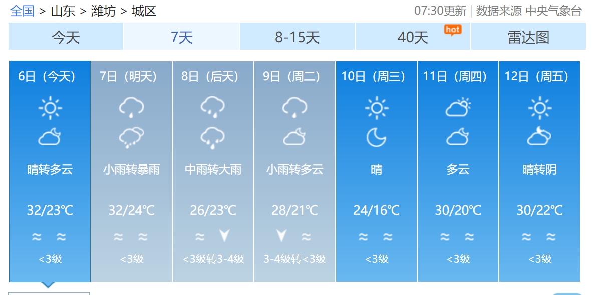 澳门六月天气预报情况表图片及视频汇总报告澳门6月天气预报情况表图片及视频汇总下载
