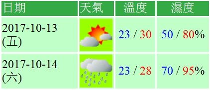澳门六月天气预报最新查询百度澳门6月天气预报情况表最新查询百度百科