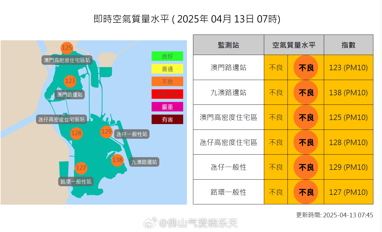 澳门六月天气预报查询结果信息详解澳门6月天气预报情况如何查询结果信息