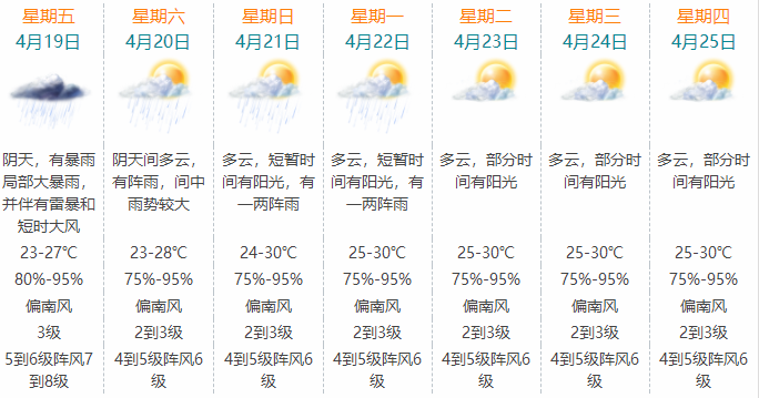 澳门六月天气预报最新消息查询与解读澳门6月天气预报情况如何看最新消息查询表