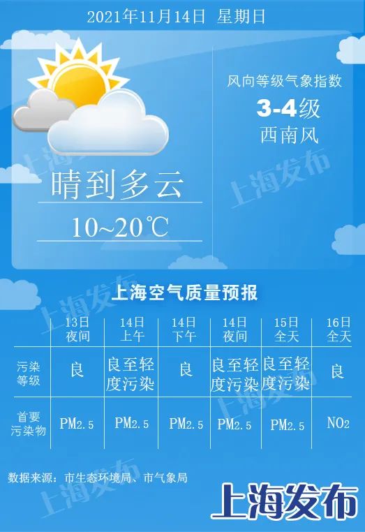 澳门六月天气的温度现状澳门6月天气温度多少了啊现在是多少度