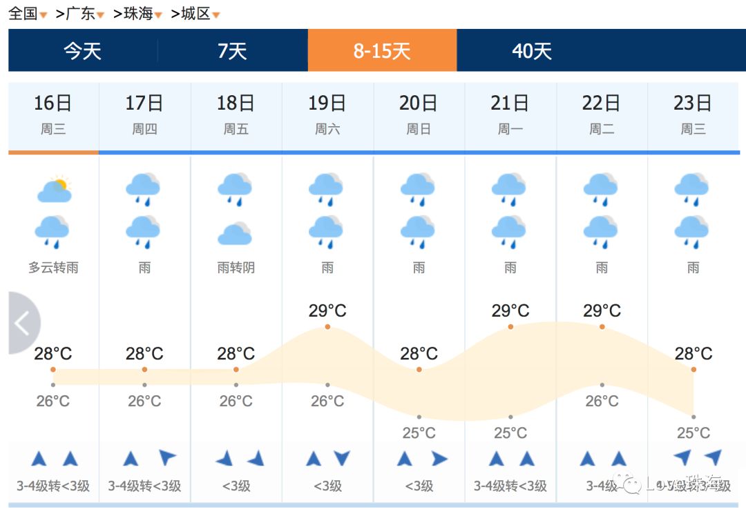 澳门六月天气温度详解，视频讲解带您了解澳门6月天气温度是多少度啊视频讲解一下
