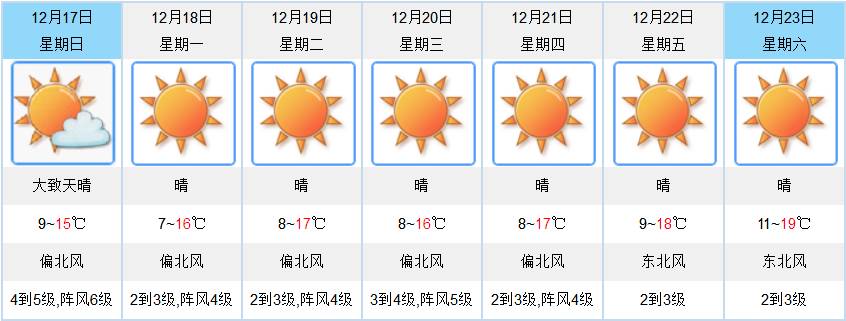 澳门六月天气温度及最新视频资讯澳门6月天气温度是多少摄氏度呢视频最新