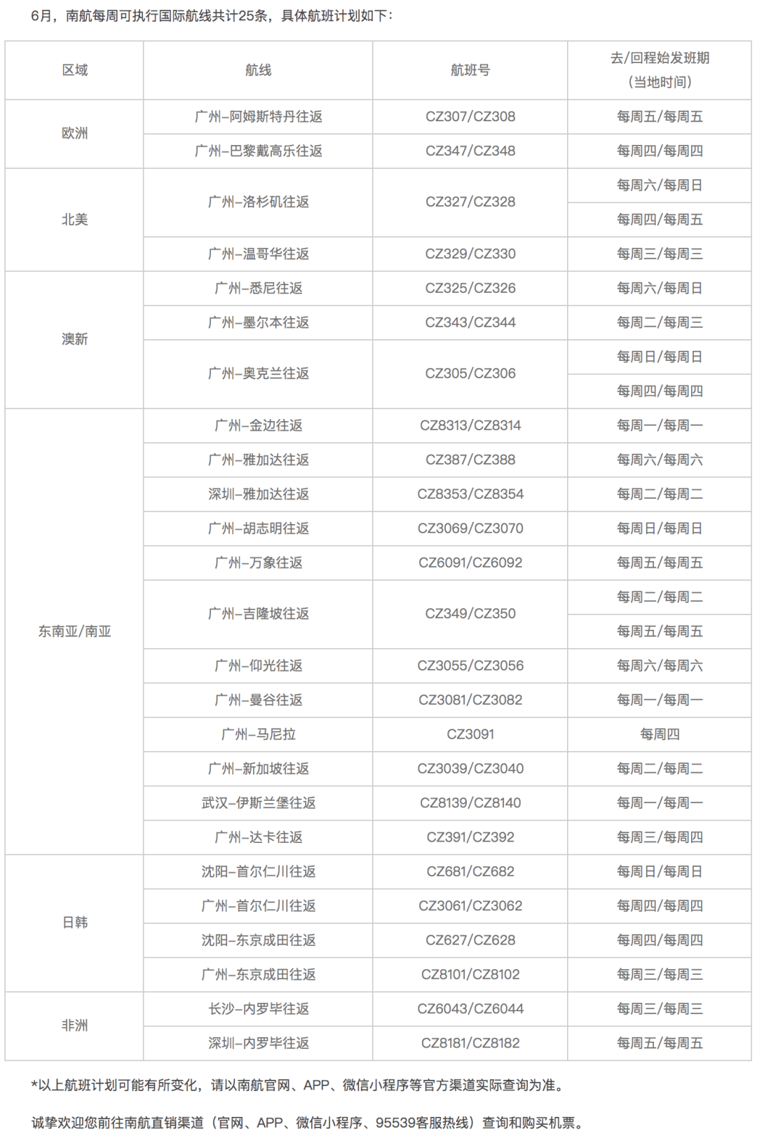 澳门六月天气的最新消息查询表信息澳门6月天气怎么样了最新消息查询表信息图片