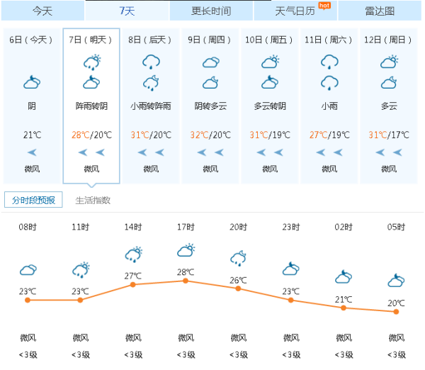 澳门六月天气的最新消息，图片、视频与详细报告澳门6月中旬天气