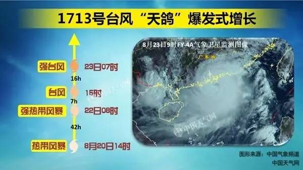 澳门六月天气状况及最新视频新闻报道澳门6月天气怎么样啊视频最新消息新闻信息