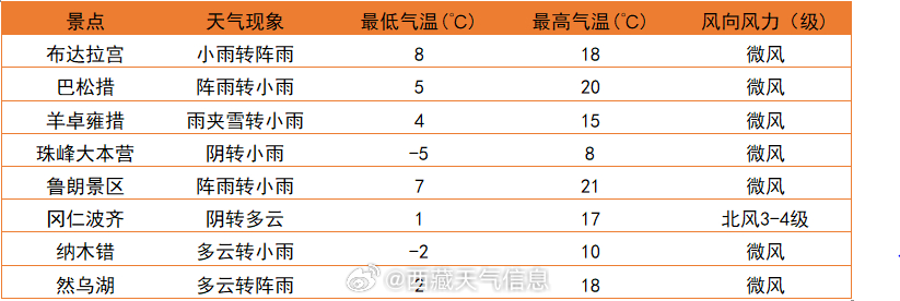 澳门六月天气预报及旅游指南，30天查询表、图片和视频大全澳门6月天气预报30天查询表图片及视频大全下载